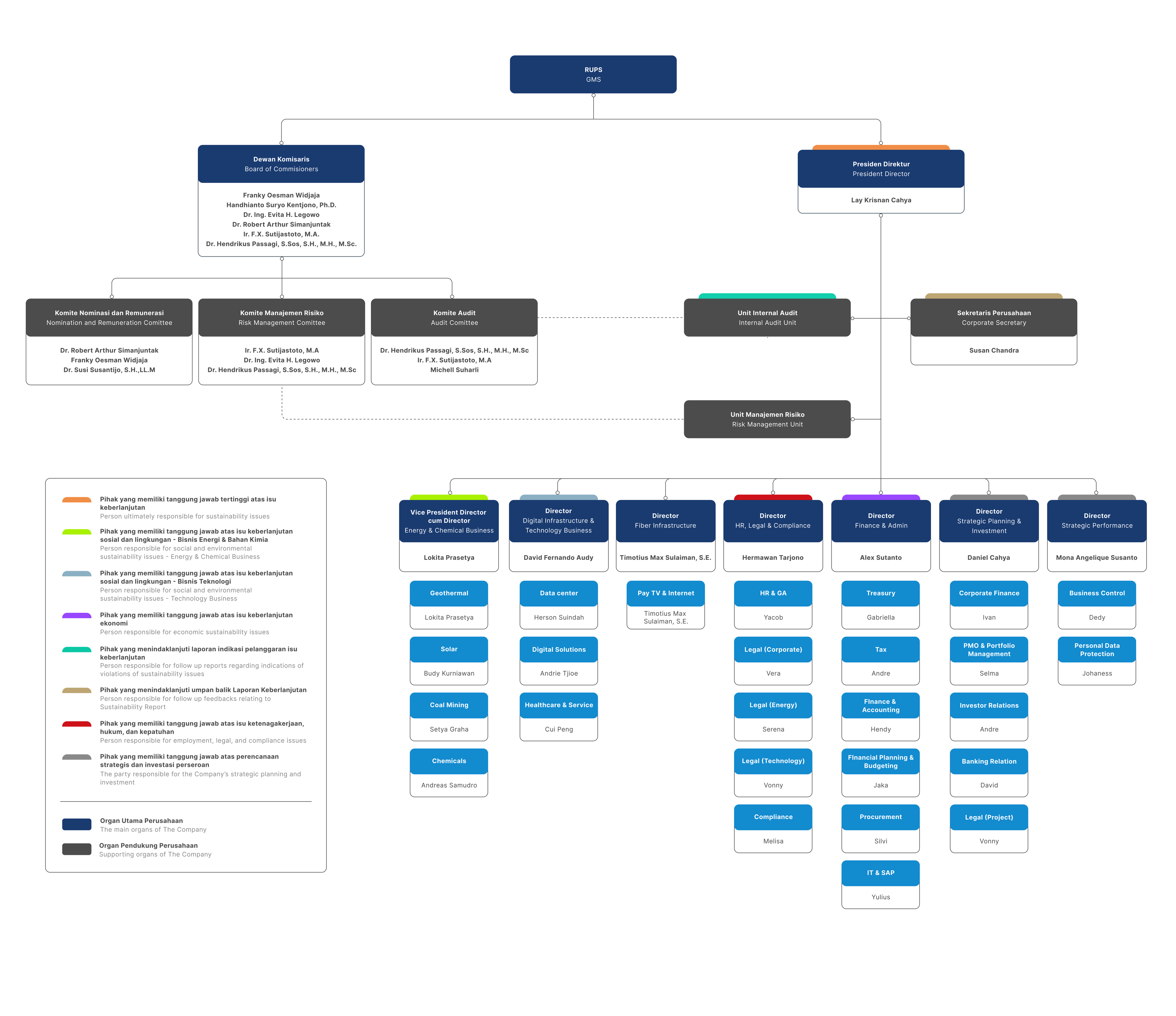 Organizational Structure