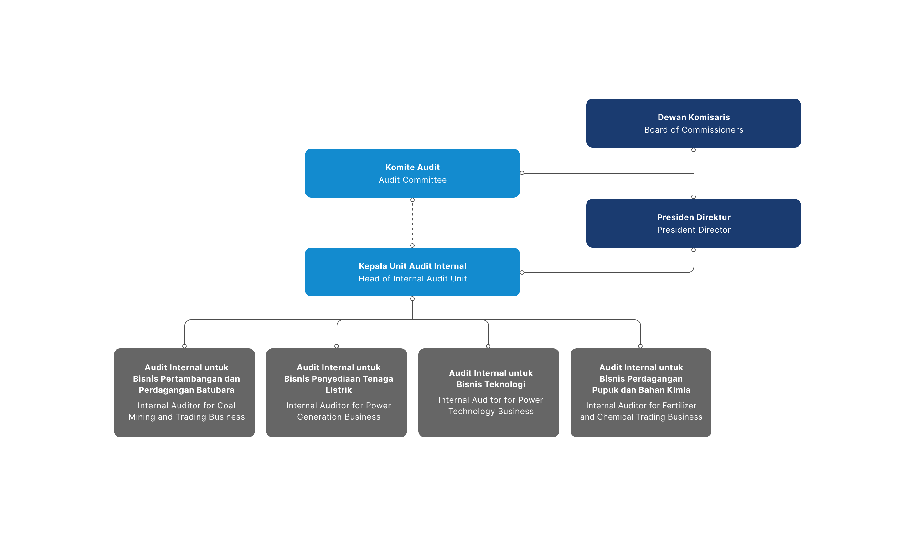 Internal Audit Unit