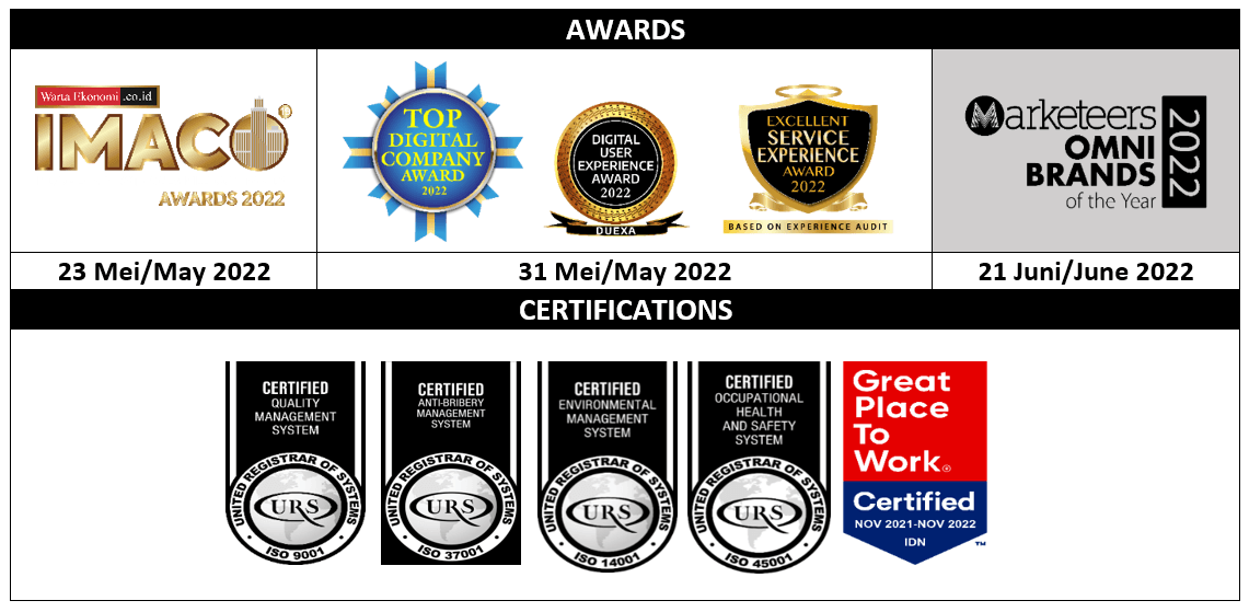 Marketeers Omni Brands of the Year 2022 Award