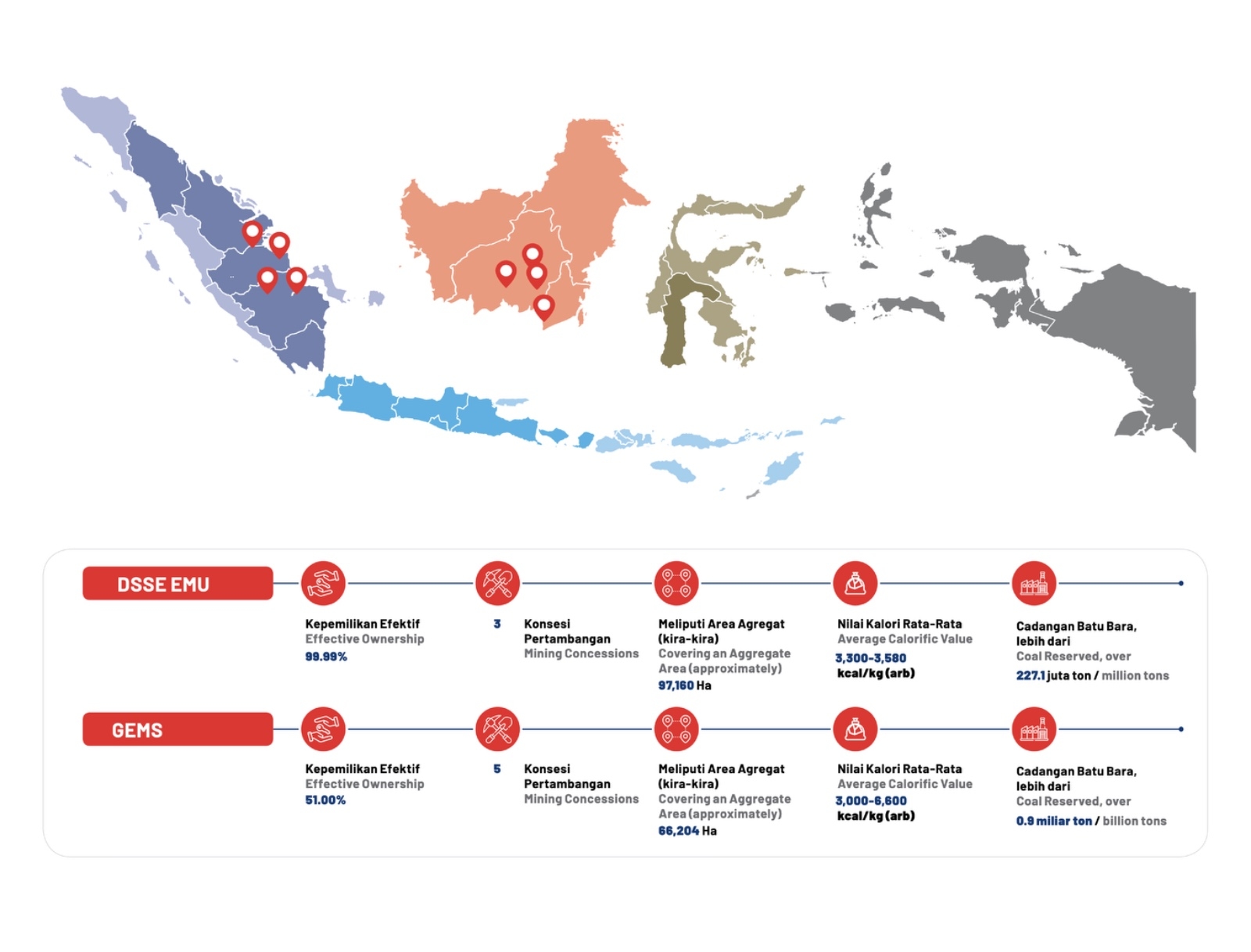 geografis MyRep