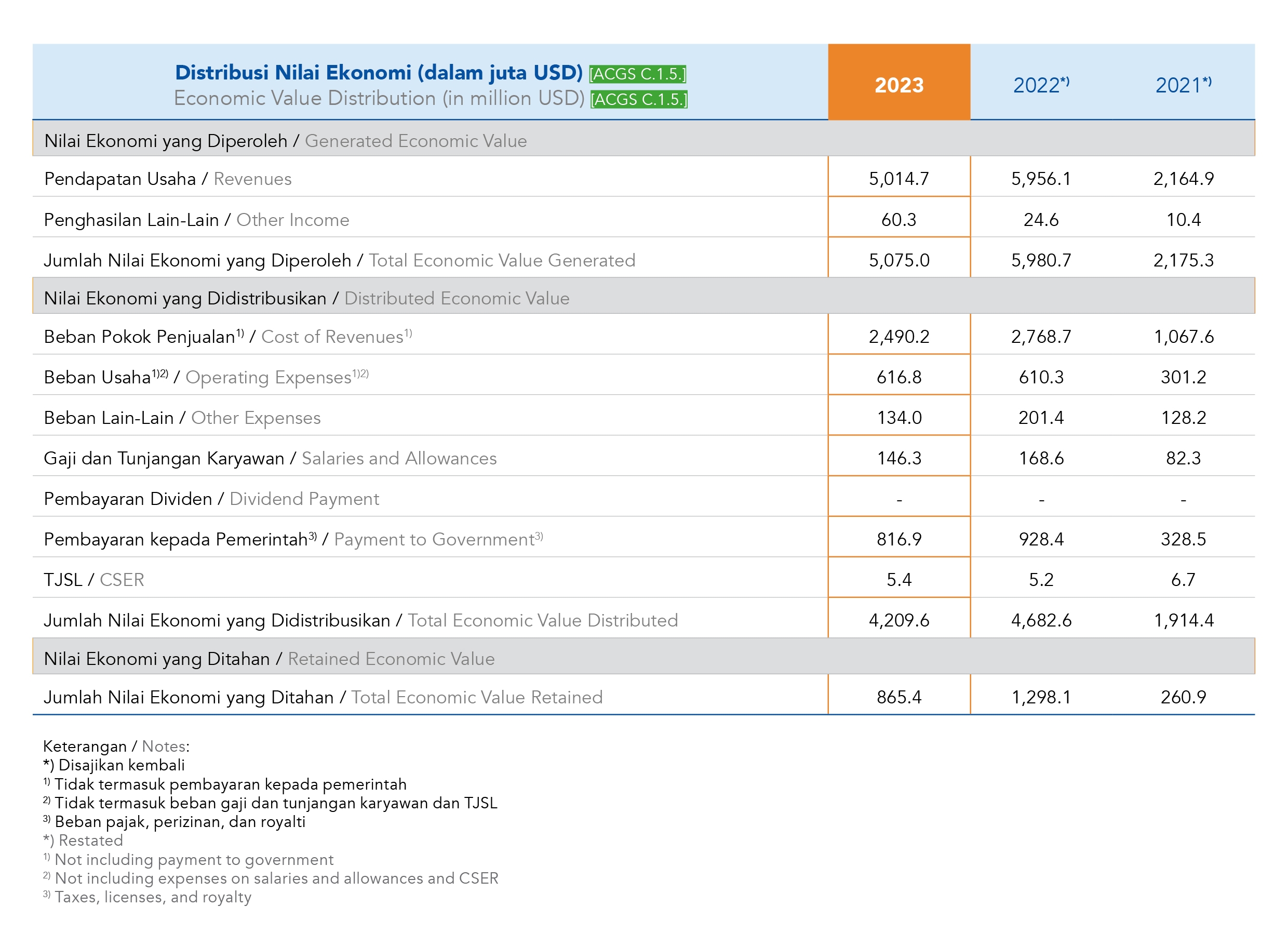 Economic Aspect 01