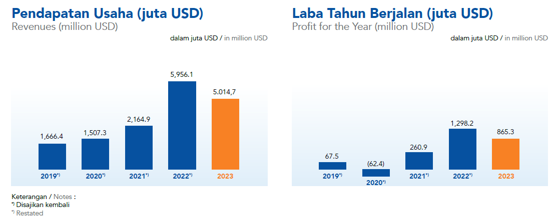 Sustainability Overview - 02